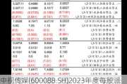 中视传媒(600088.SH)2023年度每股派0.022元 股权登记日为7月24日