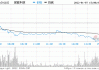 凯旺科技（301182）：7月1日13时28分触及涨停板