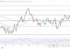 澳洲联储8月加息概率下滑，澳元恐跌破0.65测试0.6470支撑！