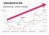 ST天邦(002124.SZ)：5月份未考虑存货减值转销之前的育肥完全成本为15.01元/公斤