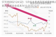 ST天邦(002124.SZ)：5月份未考虑存货减值转销之前的育肥完全成本为15.01元/公斤