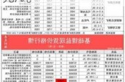 碳酸锂：现货市场观望，富宝锂云母指数报 2743 元/吨