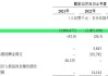 曹操出行冲击港股IPO，三年亏掉70亿，等着上市“续命”？