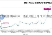 澳洲联储维持利率：通胀风险上升 未来可能加息