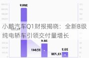 小鹏汽车Q1财报揭晓：全新B级纯电轿车引领交付量增长