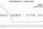 欧央行降息的“法国难题”：7月不降，9月也悬了？