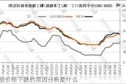 橡胶价格下跌的原因分析是什么