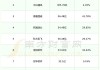 青云科技-U（688316）盘中异动 股价振幅达8.47%  上涨7.02%（06-26）