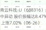 青云科技-U（688316）盘中异动 股价振幅达8.47%  上涨7.02%（06-26）