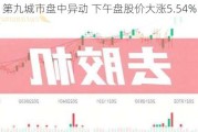 第九城市盘中异动 下午盘股价大涨5.54%