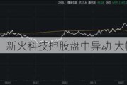 新火科技控股盘中异动 大幅下挫5.10%