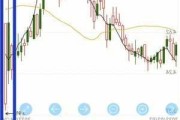 全球星盘中异动 股价大涨5.37%