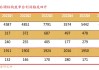 北森控股(09669.HK)预期2024财年收入约8.37亿元至8.79亿元 同比增幅约11.5%至17.0%