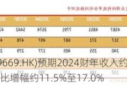 北森控股(09669.HK)预期2024财年收入约8.37亿元至8.79亿元 同比增幅约11.5%至17.0%