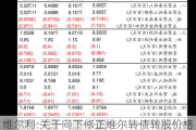 维尔利:关于向下修正维尔转债转股价格的公告