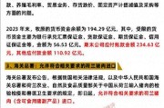 商务部：对原产于欧盟进口猪肉及猪副产品进行反倾销立案调查