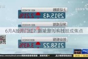 6月A股开门红？新能源与科技股成焦点