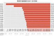 瑞银：上调中信证券及华泰证券目标价 估值较同业吸引