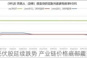 光伏股延续跌势 产业链价格底部震荡