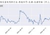 生猪：价格持续下跌 产能恢复偏慢