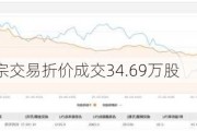 海天味业大宗交易折价成交34.69万股