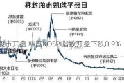 日韩股市开盘 韩国KOSPI指数开盘下跌0.9%