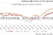 钢材需求边际放缓，铁矿过剩持续：期货估值高