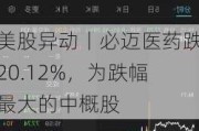 美股异动丨必迈医药跌20.12%，为跌幅最大的中概股