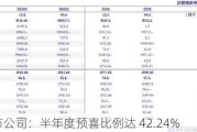 A股上市公司：半年度预喜比例达 42.24%