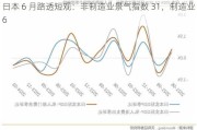 日本 6 月路透短观：非制造业景气指数 31，制造业 6