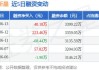 深圳新星：拟投资设立全资孙公司