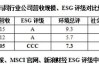 大行评级｜瑞银：下调Salesforce目标价至250美元 首季度剩余履约义务逊预期