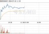 龙洲股份（002682）：MACD指标DIF线上穿0轴-技术指标上后市看多（07-23）