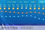 未来三天国内天气预报（5月25日）