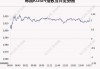 8月12日韩国KOSPI指数收盘上涨1.14%