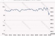 8月12日韩国KOSPI指数收盘上涨1.14%