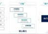 星网宇达：公司的卫星通信、惯性导航等均为无人驾驶的关键技术