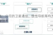 星网宇达：公司的卫星通信、惯性导航等均为无人驾驶的关键技术