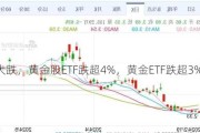 金价大跌，黄金股ETF跌超4%，黄金ETF跌超3%