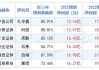 巨星科技：预计上半年净利润增长25%-35%