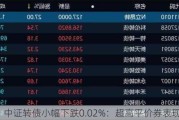 中证转债小幅下跌0.02%：超高平价券表现较佳