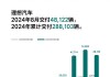 车车科技盘中异动 大幅上涨5.05%报0.760美元