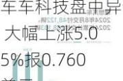 车车科技盘中异动 大幅上涨5.05%报0.760美元