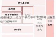 盈趣科技：公司主要为客户提供电子烟整机和部件