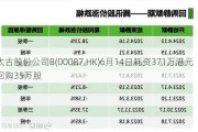 太古股份公司B(00087.HK)6月14日耗资371万港元回购35万股