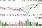 中远海控大宗交易折价成交240.78万股