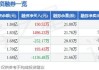 晓程科技(300139.SZ)：董事、高级管理人员拟合计减持不超过21.88万股