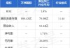 研报掘金丨安信国际：维持中广核电力“买入”评级，上调目标价至3.8港元