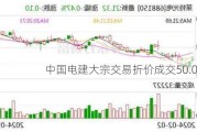 中国电建大宗交易折价成交50.00万股