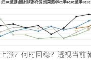 为何上涨？何时回稳？透视当前蔬菜价格走势